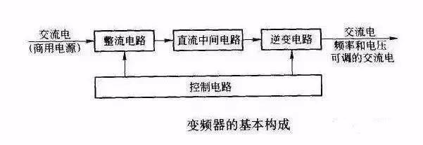 變頻器的工作原理、接線圖及接線方法