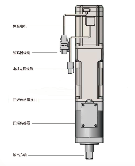 【工博士品牌】智能伺服擰緊機(jī)