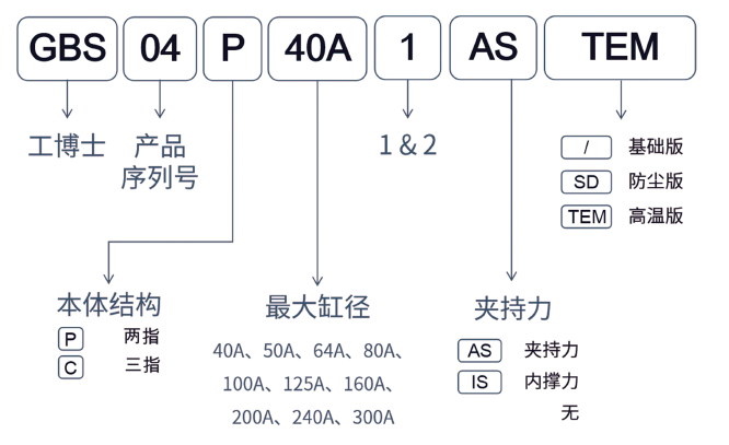 【工博士品牌】工博士機(jī)器人末端執(zhí)行器-建筑與醫(yī)藥行業(yè)的內(nèi)標(biāo)準(zhǔn)化應(yīng)用