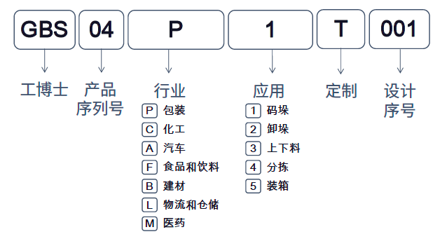 【工博士品牌】工博士機(jī)器人末端執(zhí)行器-建筑與醫(yī)藥行業(yè)的內(nèi)標(biāo)準(zhǔn)化應(yīng)用
