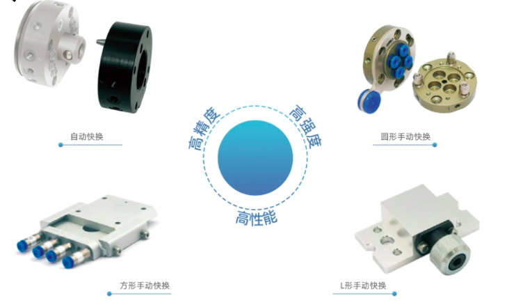 【工博士品牌】工博士機(jī)器人末端執(zhí)行器-建筑與醫(yī)藥行業(yè)的內(nèi)標(biāo)準(zhǔn)化應(yīng)用