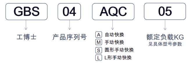 【工博士品牌】工博士機(jī)器人末端執(zhí)行器-建筑與醫(yī)藥行業(yè)的內(nèi)標(biāo)準(zhǔn)化應(yīng)用