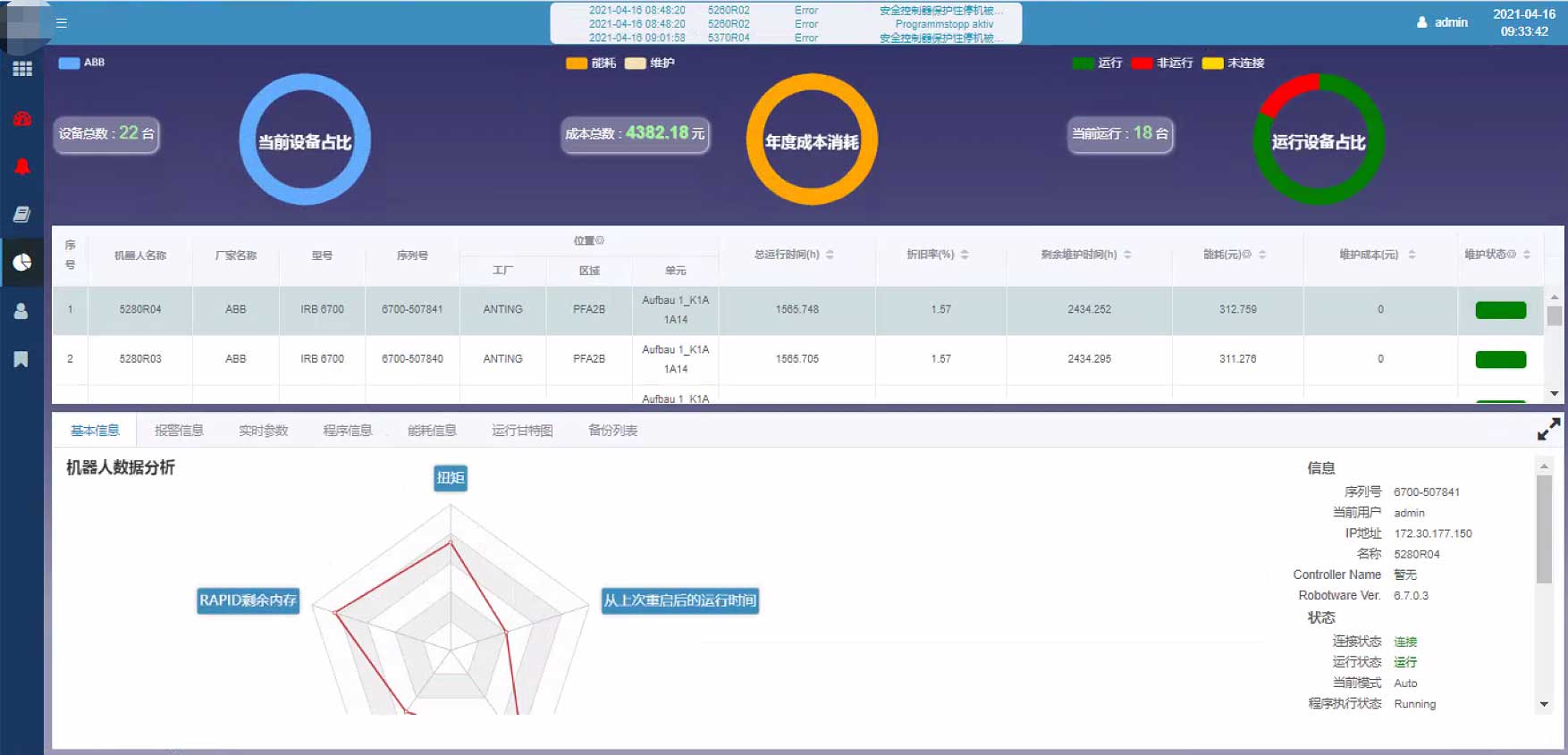 機器人智能管理維護-工博士機器人物聯網解決方案