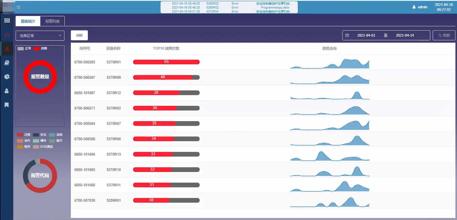 機器人智能管理維護-工博士機器人物聯網解決方案