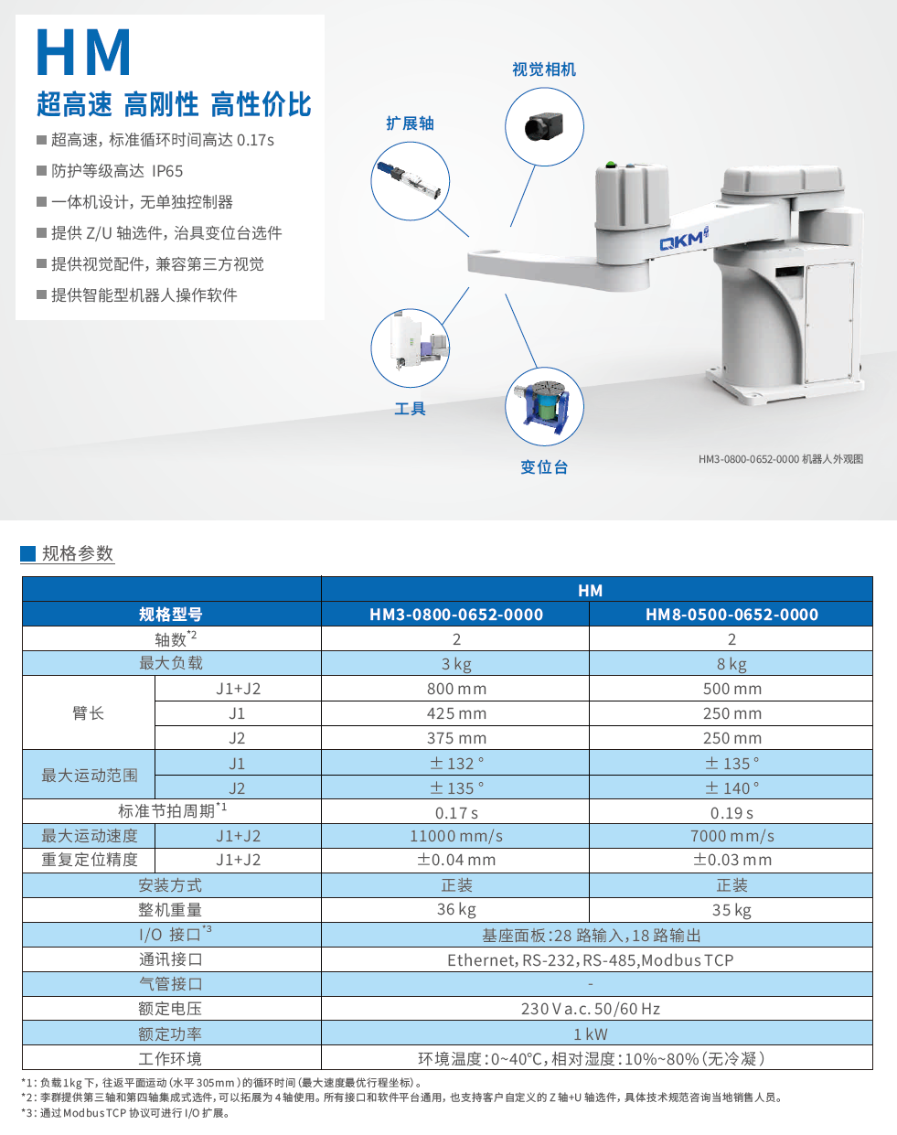 李群SCARA機器人HM系列產(chǎn)品樣冊