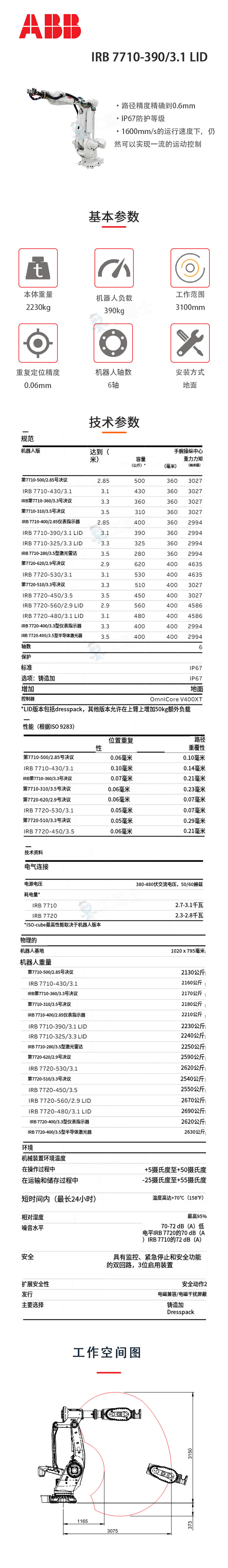 IRB 7710-390-3.1-LID