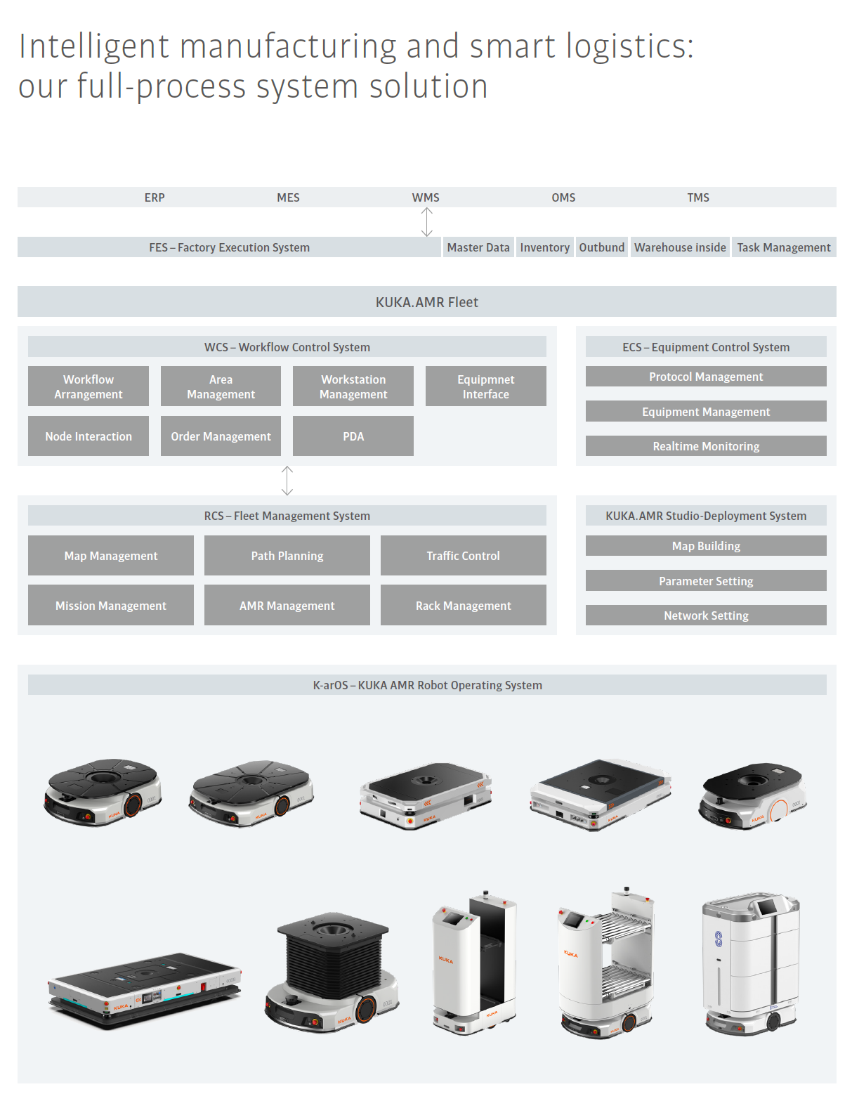 庫卡移動機器人AMR產(chǎn)品手冊_EN-2024